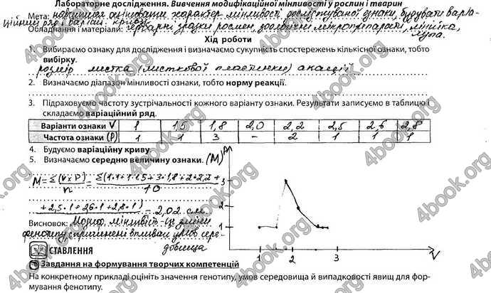 Відповіді Зошит Біологія 9 клас Соболь. ГДЗ