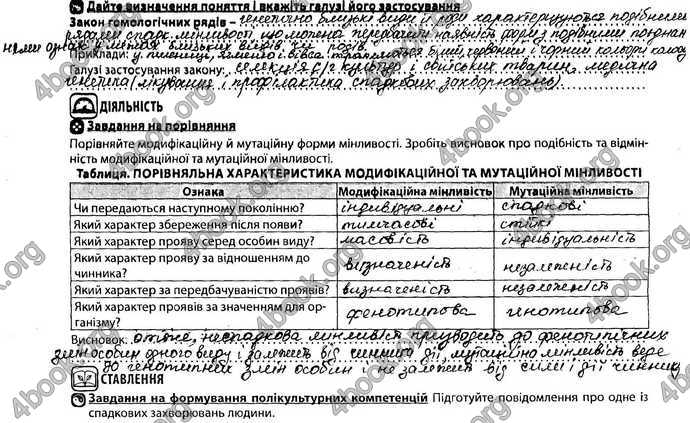 Відповіді Зошит Біологія 9 клас Соболь. ГДЗ