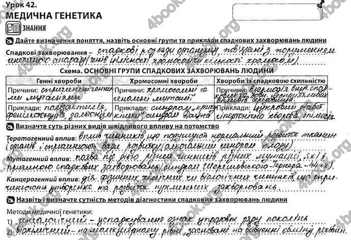 Відповіді Зошит Біологія 9 клас Соболь. ГДЗ