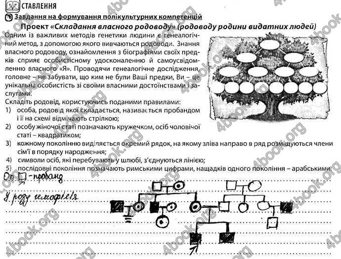 Відповіді Зошит Біологія 9 клас Соболь. ГДЗ