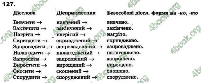 Ответы Українська мова 7 клас Ворон 2015. ГДЗ