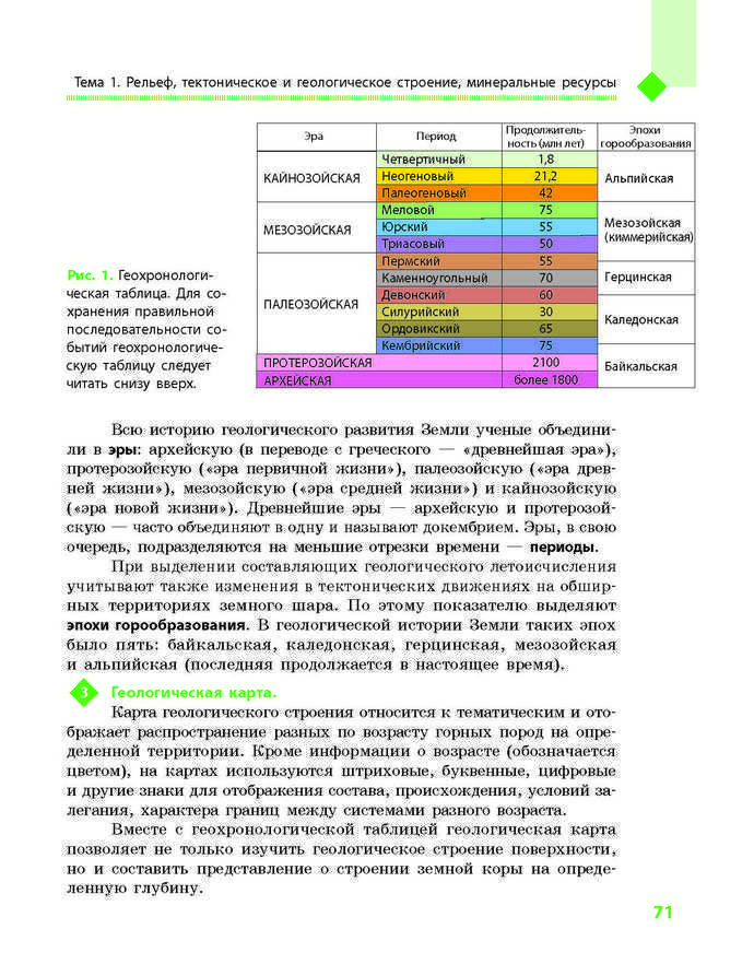 География 8 класс Довгань 2016