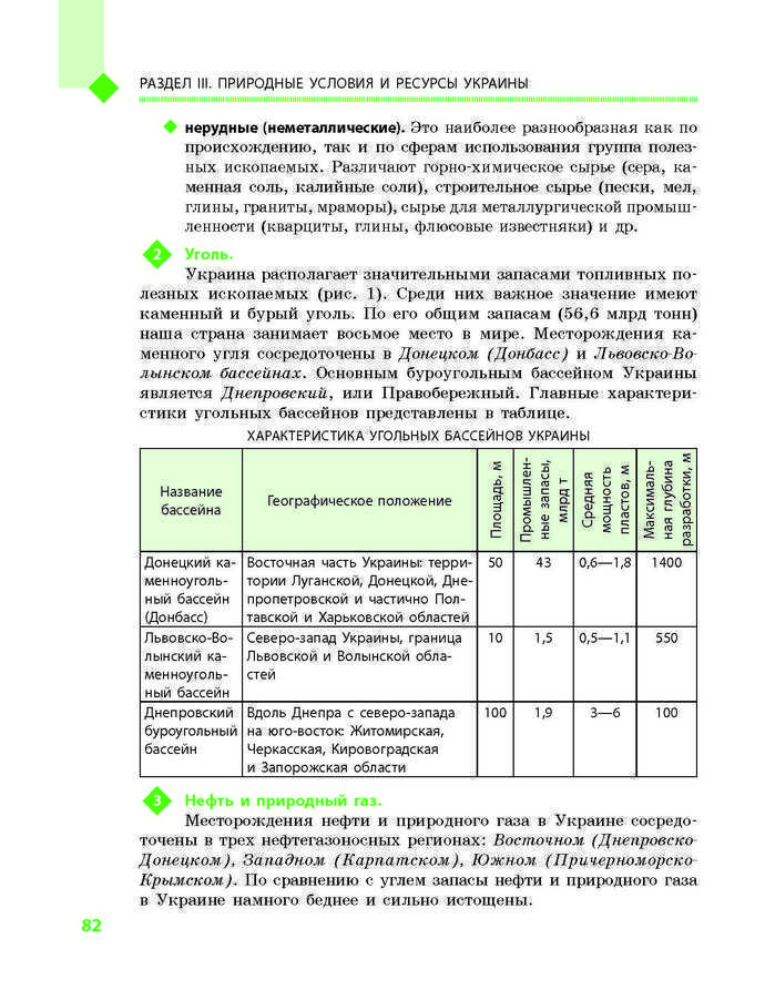 География 8 класс Довгань 2016