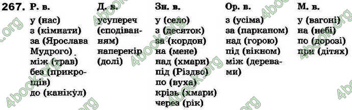 Ответы Українська мова 7 клас Ворон 2015. ГДЗ