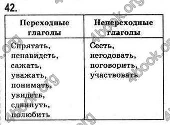 Відповіді Русский язык 7 класс Пашковская. ГДЗ