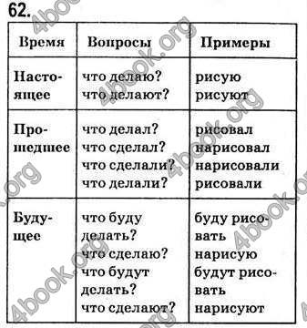 Відповіді Русский язык 7 класс Пашковская. ГДЗ