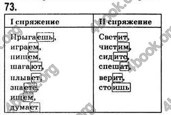 Відповіді Русский язык 7 класс Пашковская