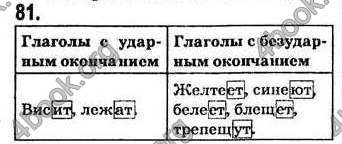 Відповіді Русский язык 7 класс Пашковская