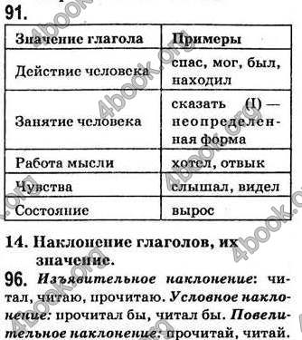 Відповіді Русский язык 7 класс Пашковская. ГДЗ