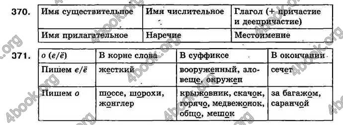 Ответы Русский язык 7 класс Малыхина. ГДЗ