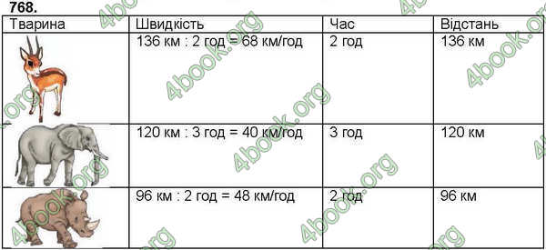 Відповіді Математика 4 клас Листопад. ГДЗ