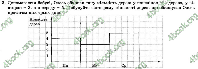 Відповіді Зошит Алгебра 9 клас Істер. ГДЗ