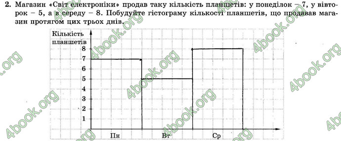 Відповіді Зошит Алгебра 9 клас Істер. ГДЗ