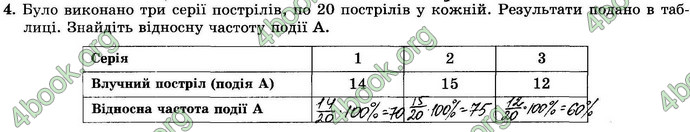 Відповіді Зошит Алгебра 9 клас Істер. ГДЗ