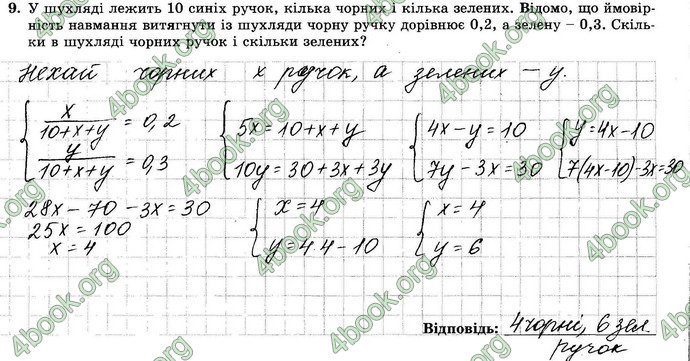 Відповіді Зошит Алгебра 9 клас Істер. ГДЗ