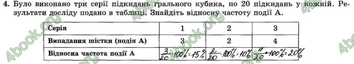 Відповіді Зошит Алгебра 9 клас Істер. ГДЗ