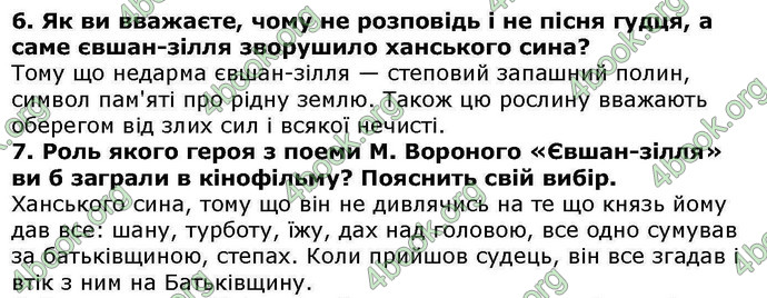 ГДЗ Українська література 6 клас Авраменкою