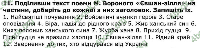 ГДЗ Українська література 6 клас Авраменкою