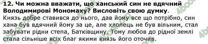 ГДЗ Українська література 6 клас Авраменкою