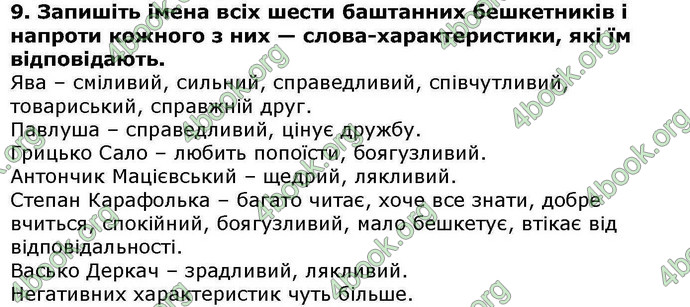 ГДЗ Українська література 6 клас Авраменкою