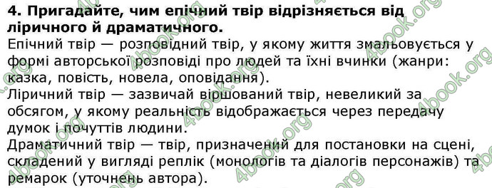 ГДЗ Українська література 6 клас Авраменкою