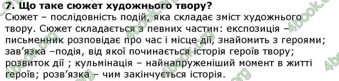 ГДЗ Українська література 6 клас Авраменкою