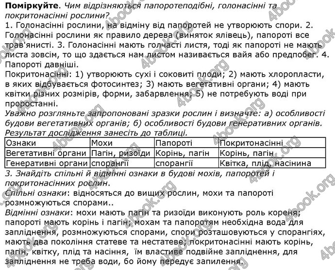 Відповіді Біологія 6 клас Остапченко. ГДЗ