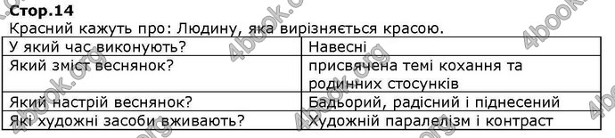 ГДЗ Українська література 6 клас Коваленко. Відповіді, решебник