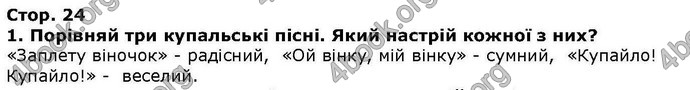 ГДЗ Українська література 6 клас Коваленко