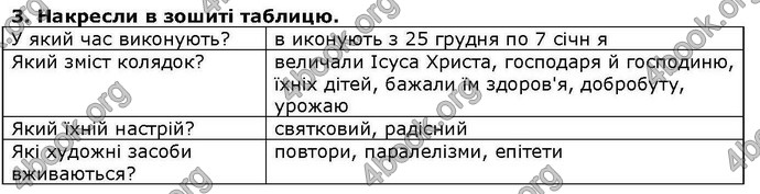 ГДЗ Українська література 6 клас Коваленко