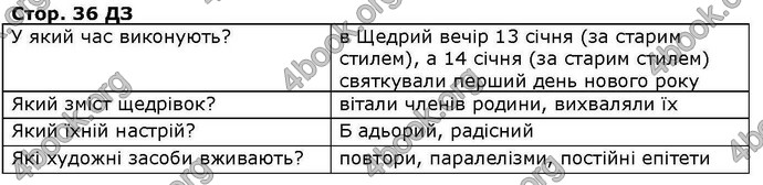 ГДЗ Українська література 6 клас Коваленко