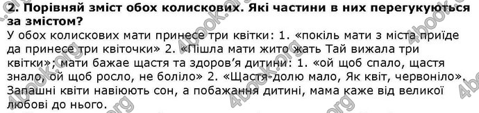 ГДЗ Українська література 6 клас Коваленко