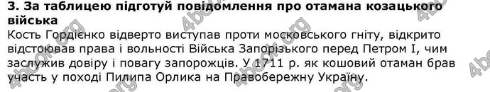 ГДЗ Українська література 6 клас Коваленко