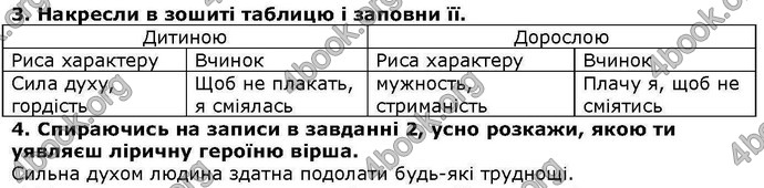 ГДЗ Українська література 6 клас Коваленко