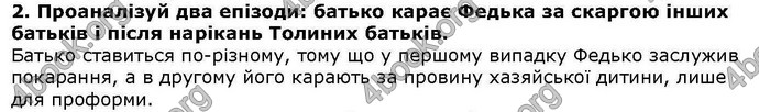 ГДЗ Українська література 6 клас Коваленко