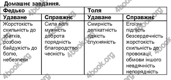 ГДЗ Українська література 6 клас Коваленко. Відповіді, решебник