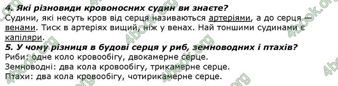 Відповіді Біологія 7 клас Костіков. ГДЗ