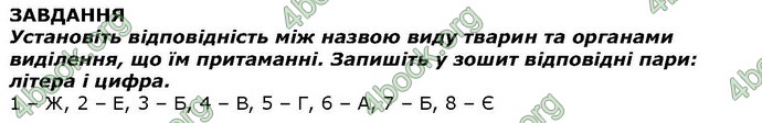 Відповіді Біологія 7 клас Костіков. ГДЗ