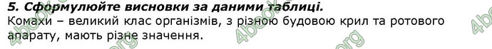 Відповіді Біологія 7 клас Костіков. ГДЗ