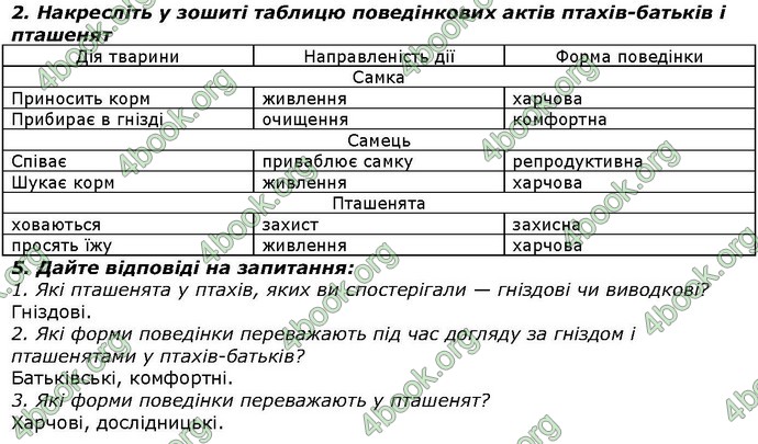 Відповіді Біологія 7 клас Костіков. ГДЗ