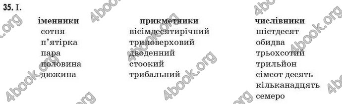 Відповіді Рідна мова 7 клас Пентилюк