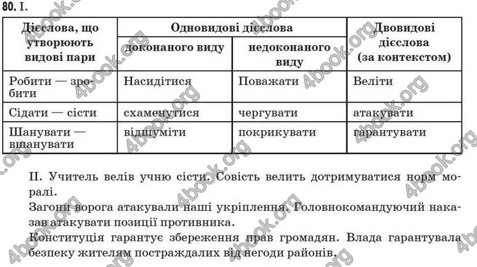 Відповіді Рідна мова 7 клас Пентилюк