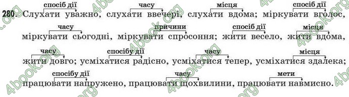 Відповіді Рідна мова 7 клас Пентилюк