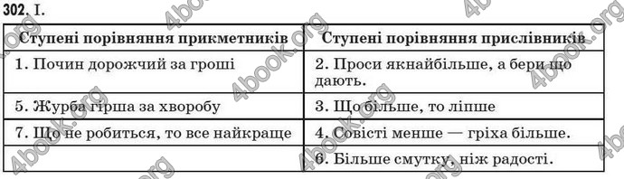 Відповіді Рідна мова 7 клас Пентилюк