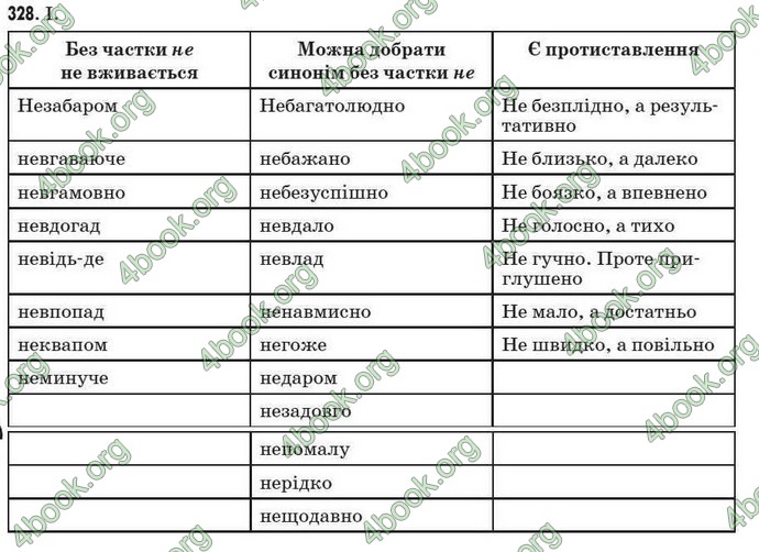 Відповіді Рідна мова 7 клас Пентилюк