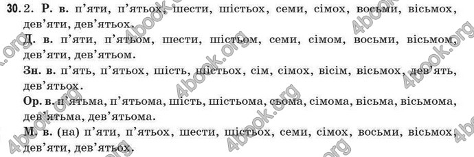 Відповіді Рідна мова 7 клас Єрмоленко 2009. ГДЗ