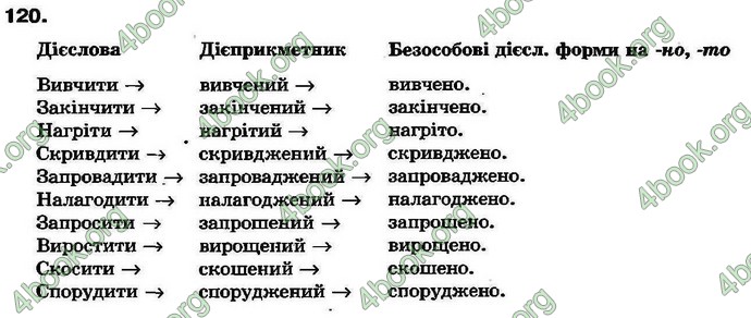 Ответы Українська мова 7 клас Ворон 2007. ГДЗ