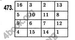 Відповіді Алгебра 7 клас Бевз 2007