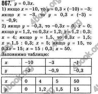 Відповіді Алгебра 7 клас Бевз 2007