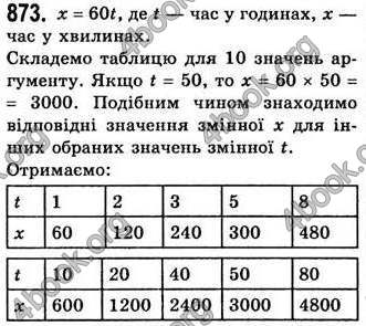 Відповіді Алгебра 7 клас Бевз 2007